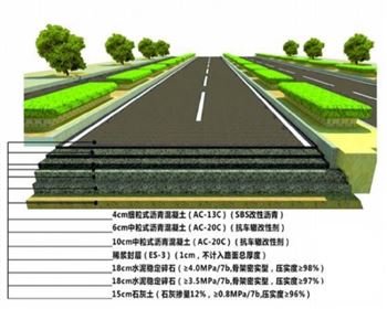 公路工程設(shè)計(jì) 公路工程設(shè)計(jì)