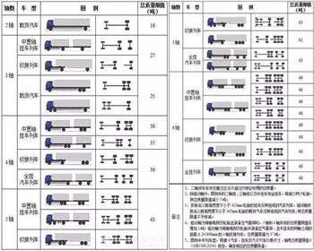 貨車車主請注意！12月16日起，河南高速公路收費(fèi)站全面實(shí)施貨車入口稱重檢測